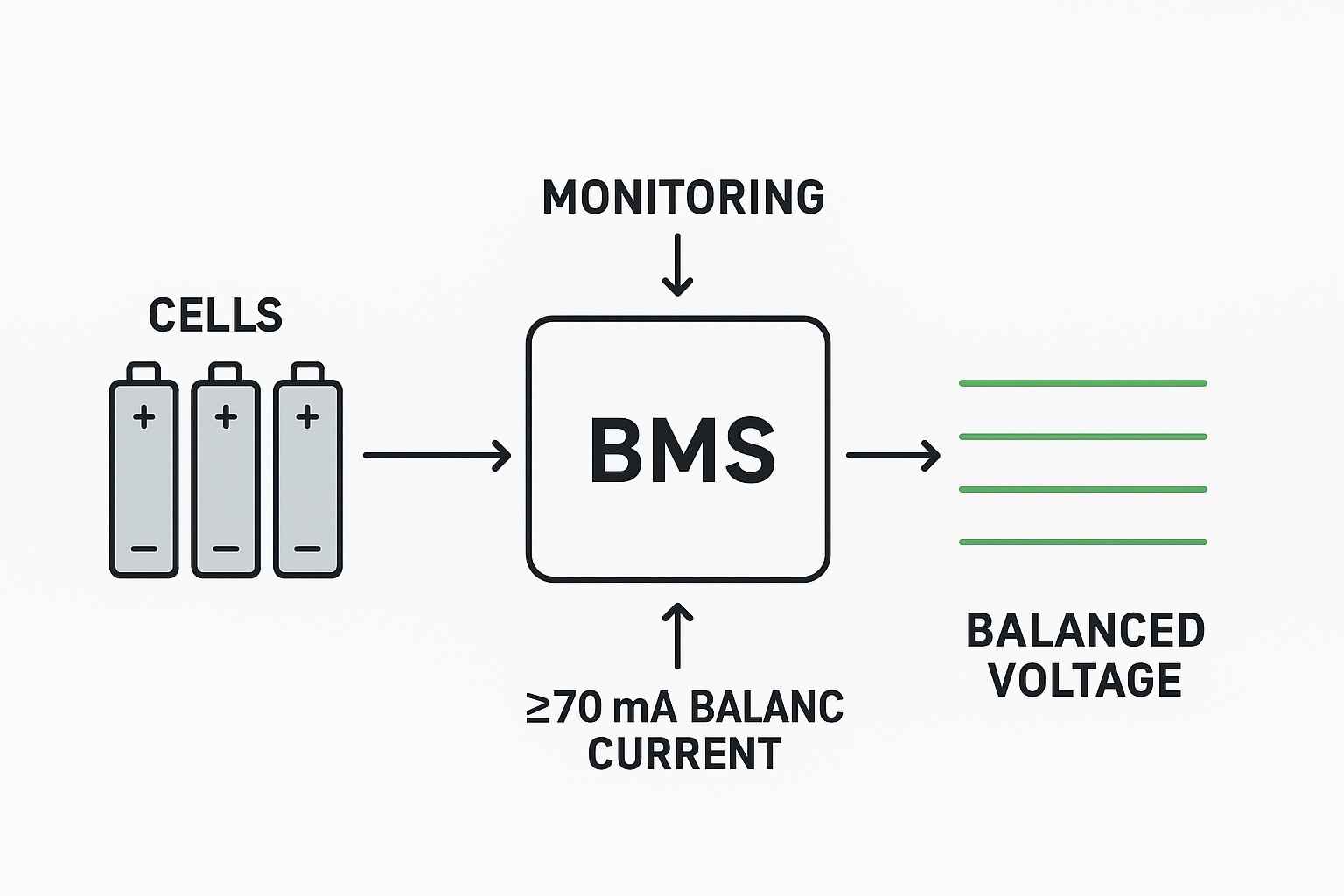 lifepo4 battery management bms features